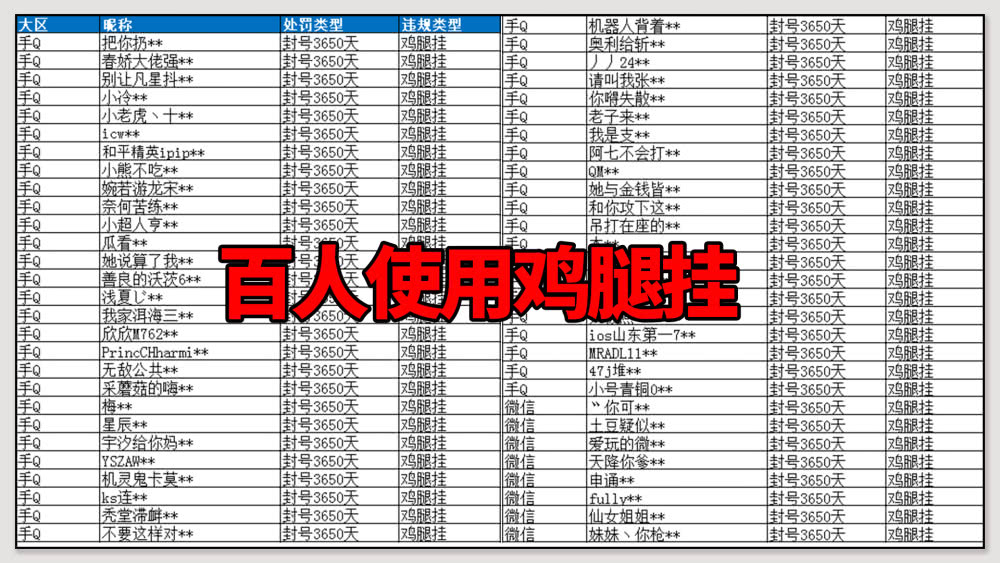 和平精英什么是鸡腿挂光子严厉处罚还玩家一个公平