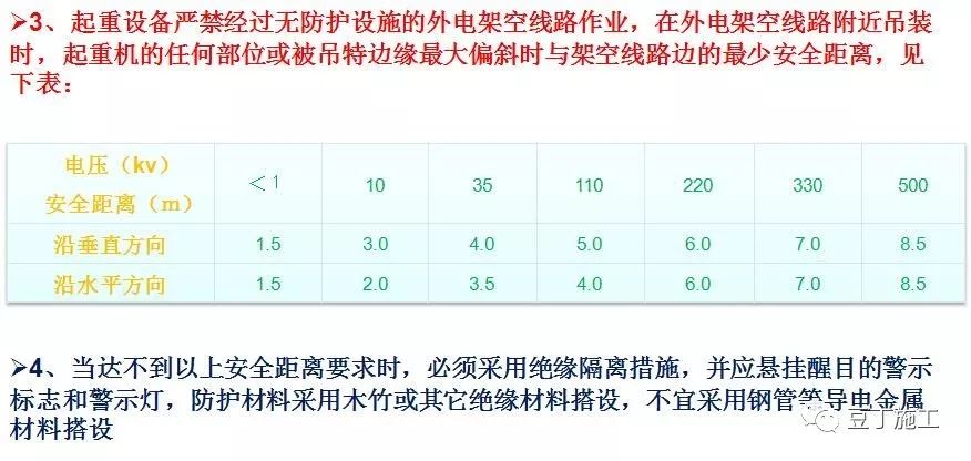 中天临时用电安全管理,看看你们项目上是不是也有这些问题?