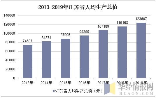 gdp与消费水平_消费水平与经济发展的关系