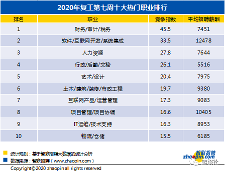 招聘周报_法律招聘信息周报 20180123(3)