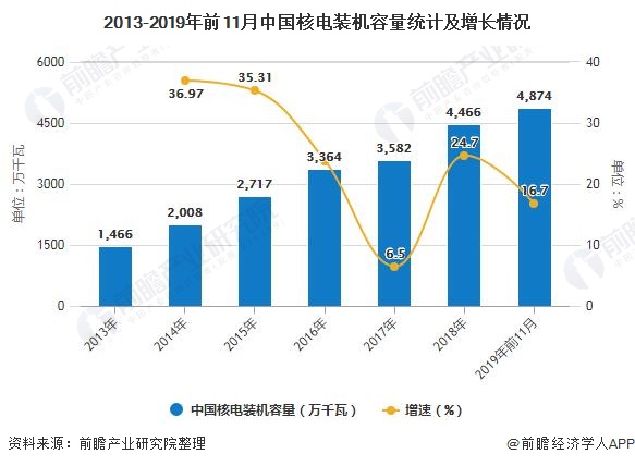 未来十年gdp走势事件_十二张图预测了美国未来十年的经济趋势(3)