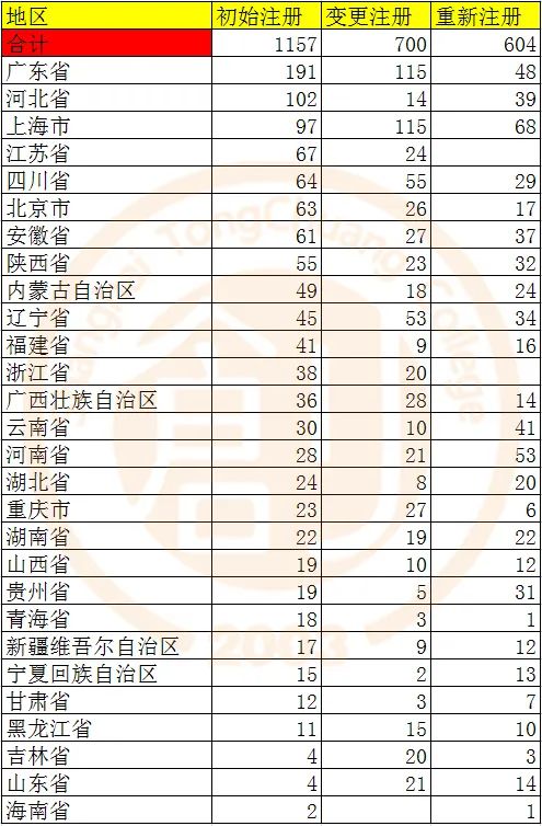 人口信息级别_常住人口信息表图片