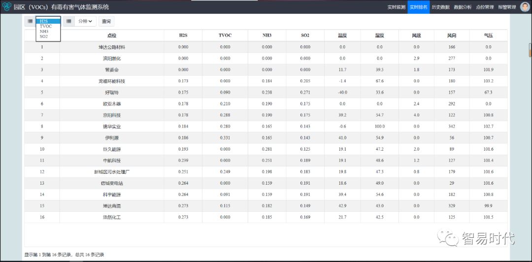 湿度排名_温度与湿度对照表(3)