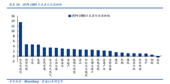 广岛协议前日本美国gdp对比_政能亮丨 灯光经济学 里的中国改革