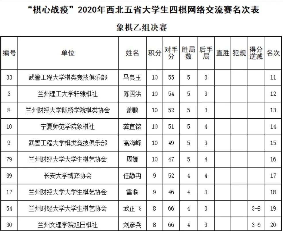 西北五省各市gdp排名2020_2020各省gdp排名图片