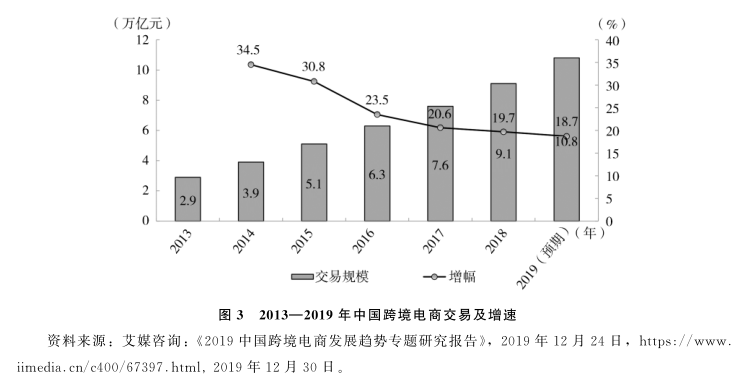 假设一国经济总量生产函数Y_三角函数(2)