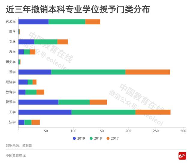 注意！这些曾经的“热门专业”竟惨遭教育部撤销