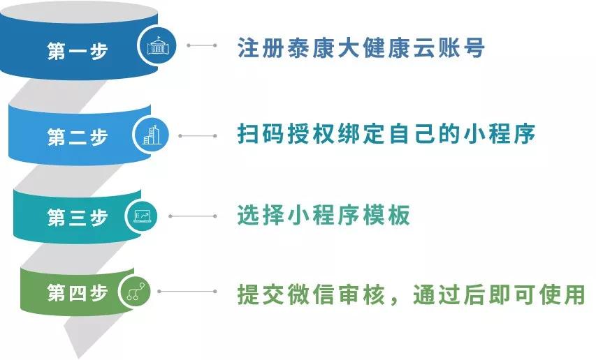 雷竞技RAYBET小程序——产品推广营销的最佳容器(图4)