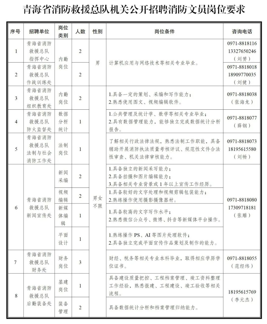 文员招聘要求_北京蜂道馆