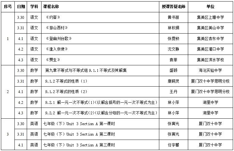 厦门中考排名_厦门大学(2)