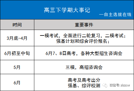 『复习』你该如何准备?全国最新开学时间表!开学就考试