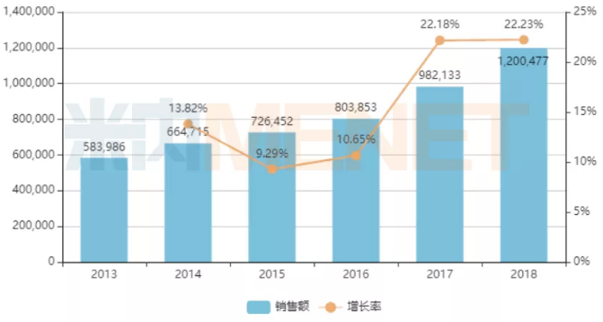 人口普查应销未销人口_人口普查(3)