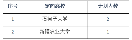 全国百强院校研招今日发布(3月25日)