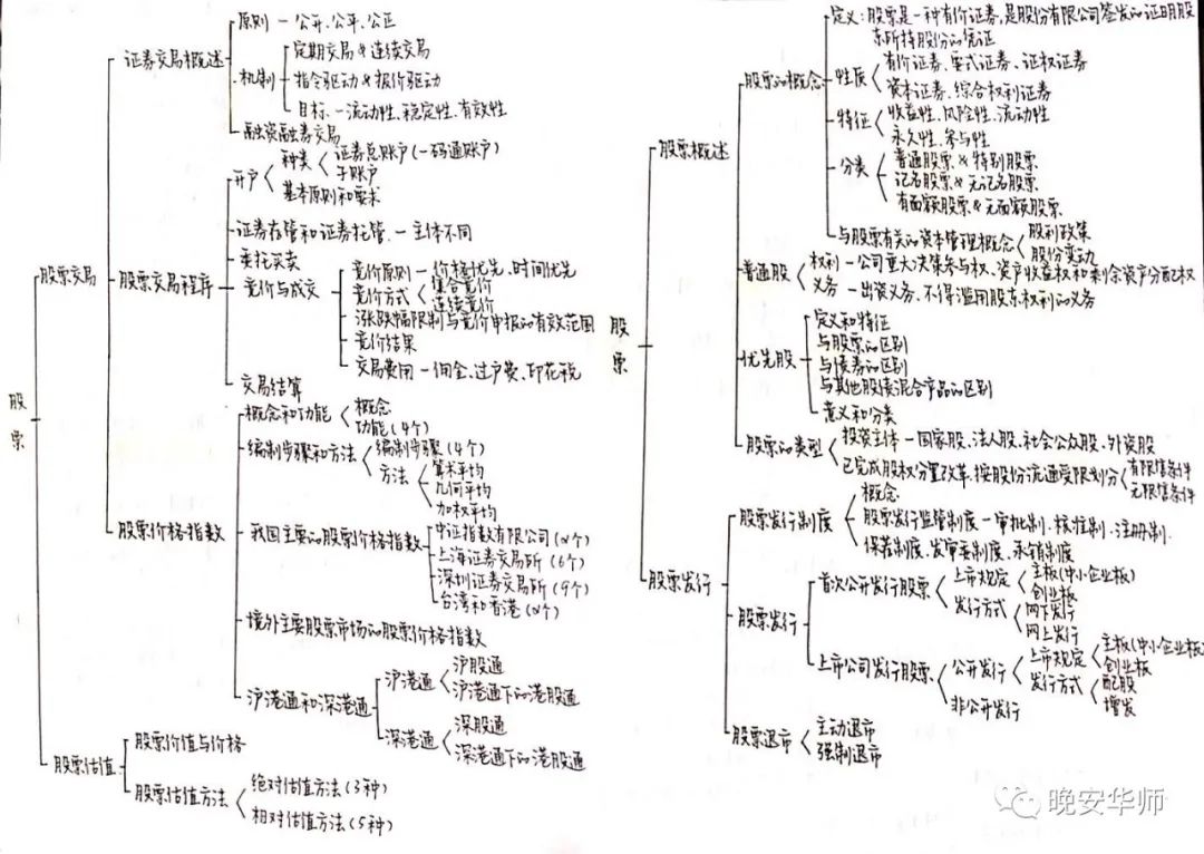『科技学院』都藏在这里华师学霸的秘诀