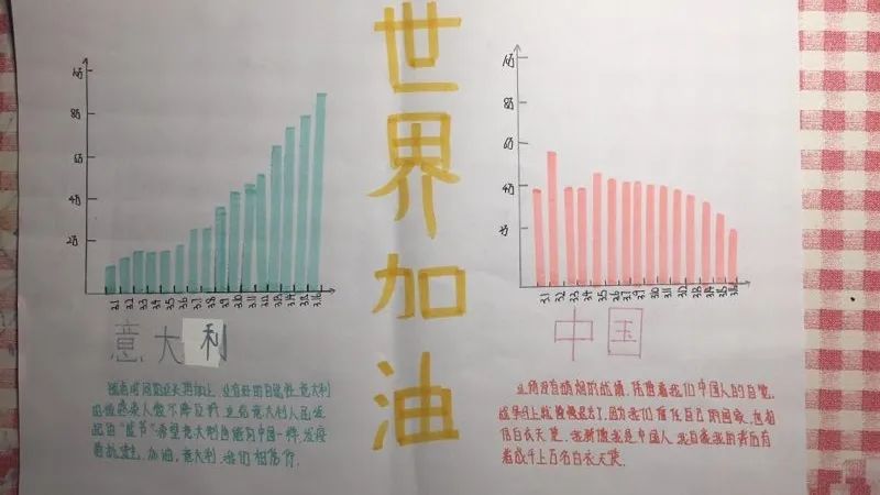 国中用数据统计图分析疫情!