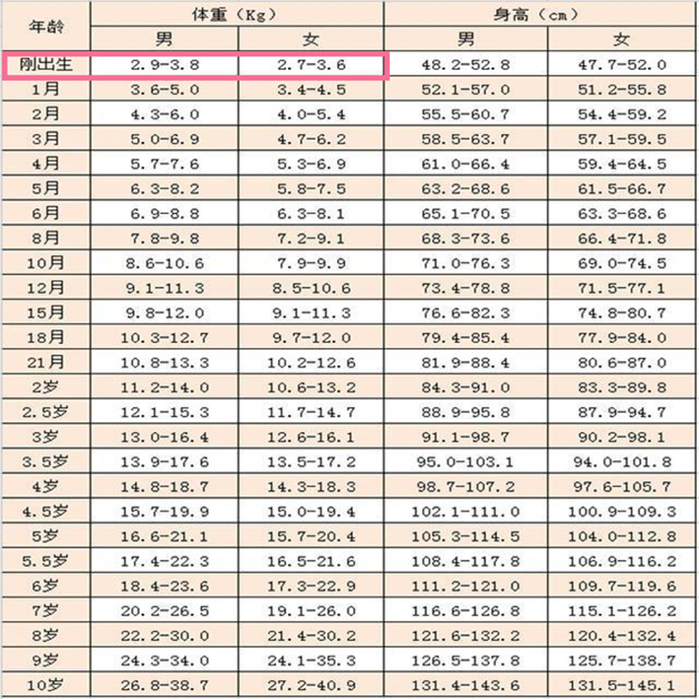 「体重」宝宝出生为啥要报“几斤几两”？能看出智商高低？爸妈要了解