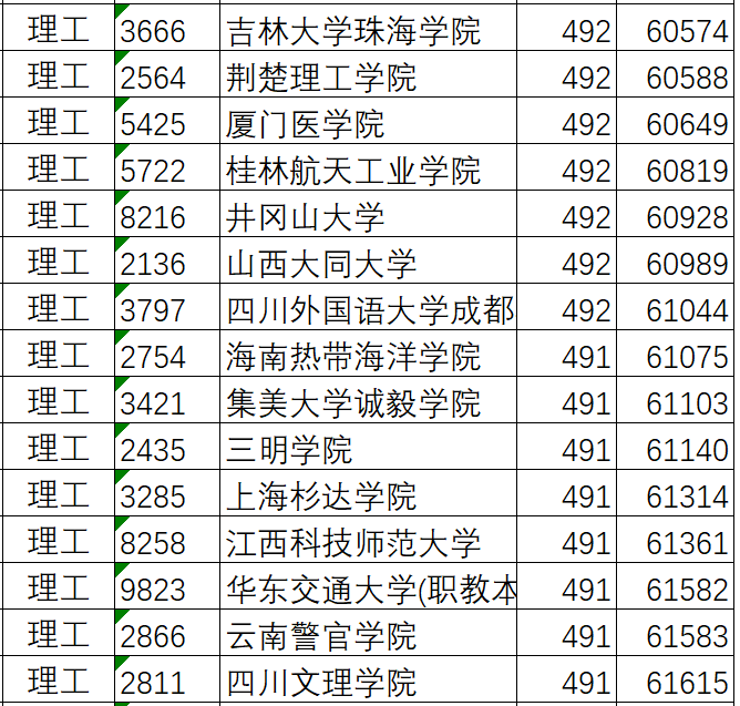 「大学」孩子想出省！怎么选学校？志愿填报实操案例演示：高考500分