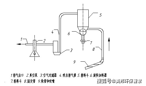 粉料气力输送方式分类