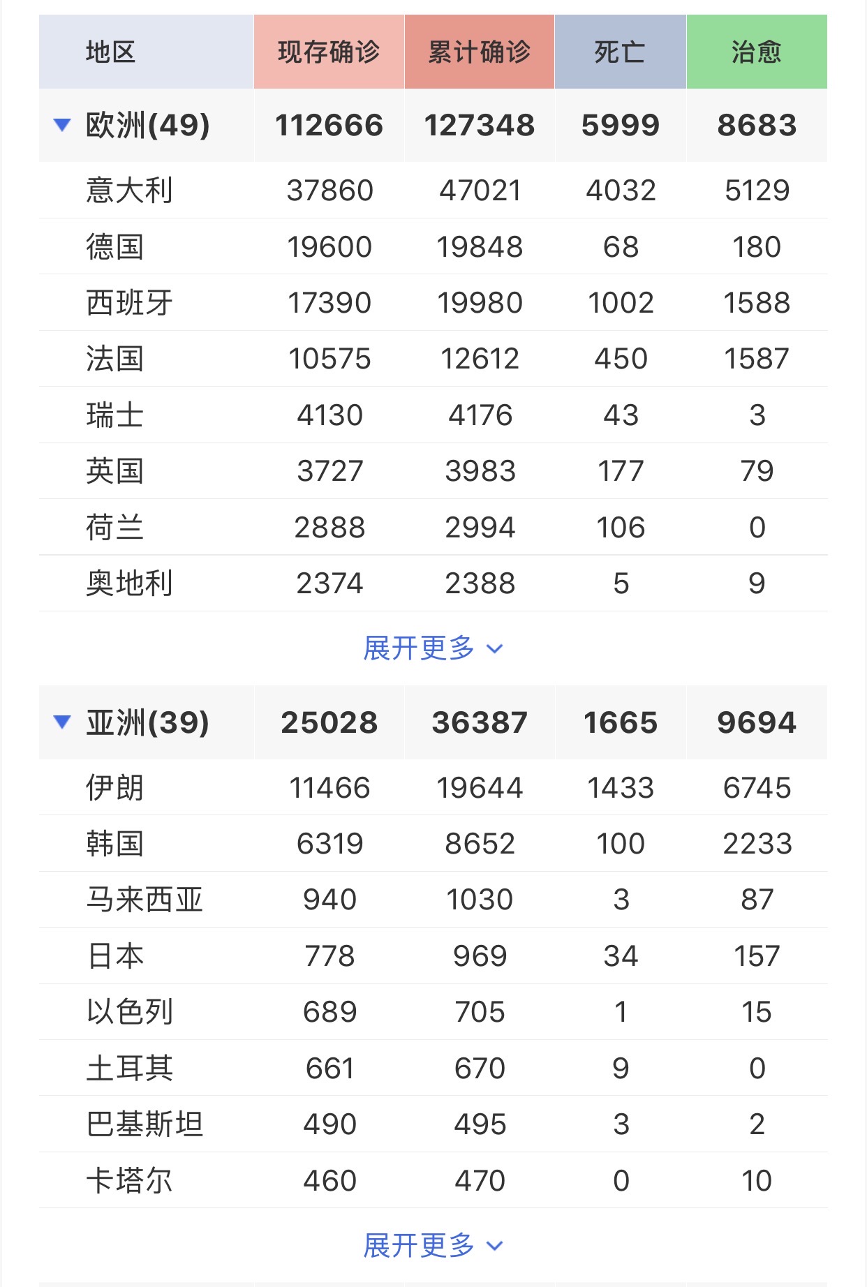 海外疫情早报|全球确诊病例超41万，美国单日新增病例过万_手机搜狐网