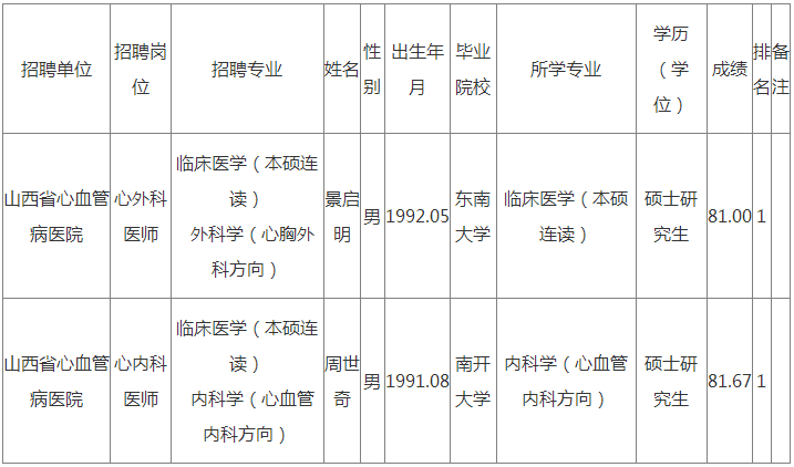 天津招聘公示_电子报 信息公告 天津市招标公告 财政部指定政府采购信息发布媒体(4)