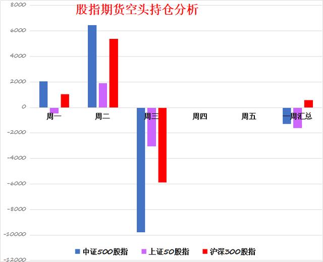 [全球股市行情指数行情]全球股市大幅反弹,a股指数反弹幅度,全球倒数