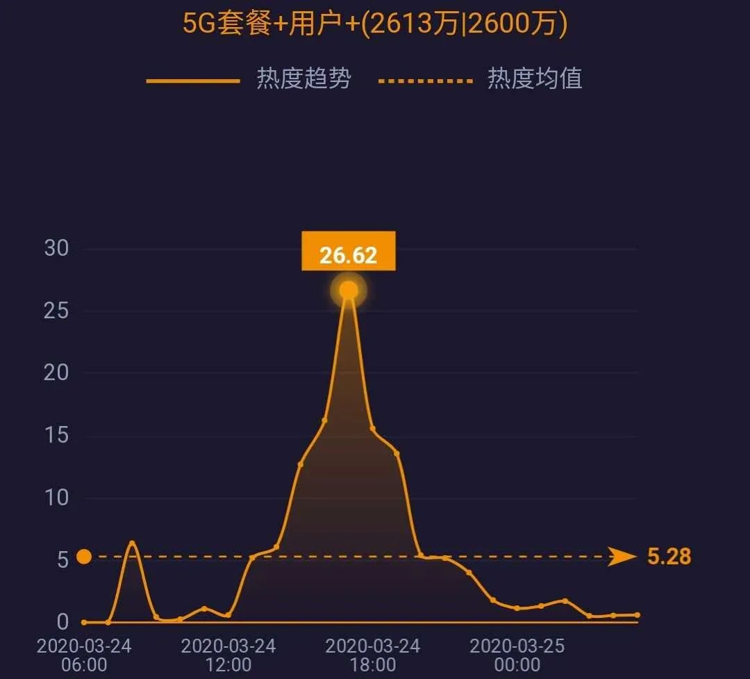 天津2020经济gdp预测_天津近十年gdp柱状图(3)