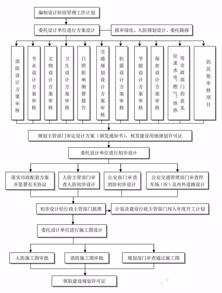 住建部重大改革!全过程工程咨询呼之欲出,完整的全流程图赶快收藏