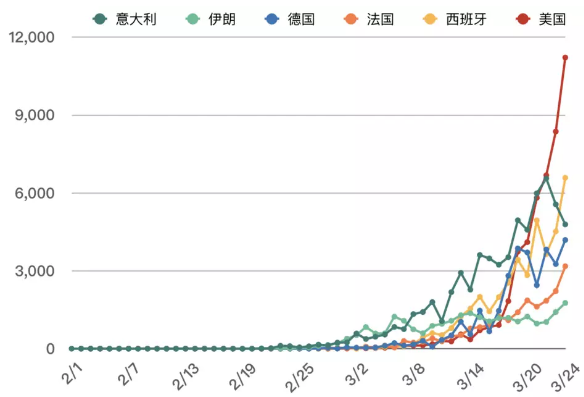 各国确诊人口_抑郁症确诊单图片