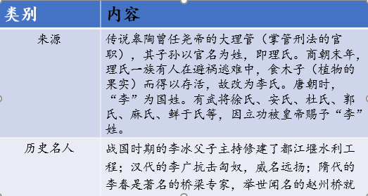 姓炅的人口_带姓的微信头像