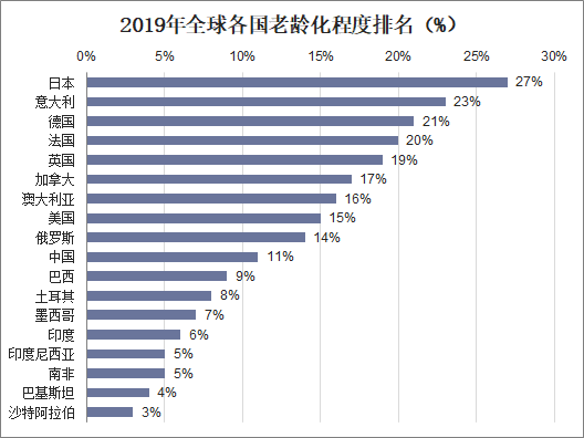 老龄人口大国_中国人口老龄思维导图