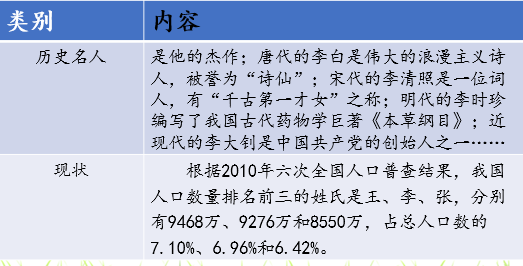 理氏人口_人口普查