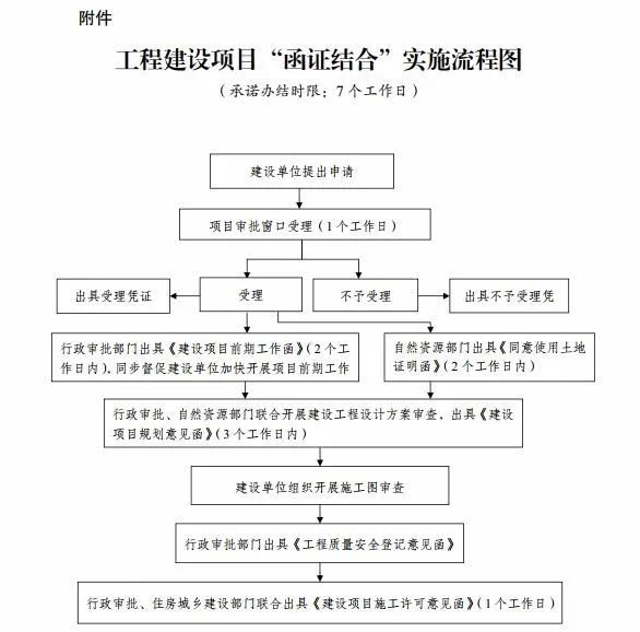 自由贸易试验区提升战略实施方案全文 c57a377c4227487fac61fd89d1d8e75b.jpeg