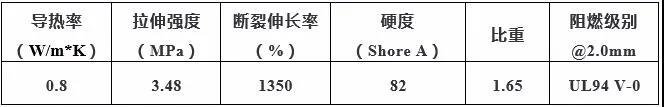 消息资讯|兼具阻燃导热的三元乙丙橡胶（EPDM），如何突破加工难题？