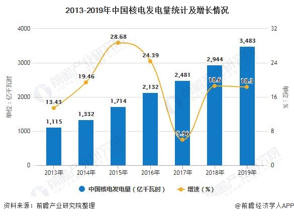 未来十年gdp走势事件_十二张图预测了美国未来十年的经济趋势(3)