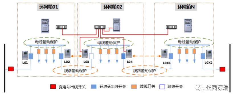 长园深瑞高供电可靠性环网柜成套解决方案助力配电网可靠性整体提升