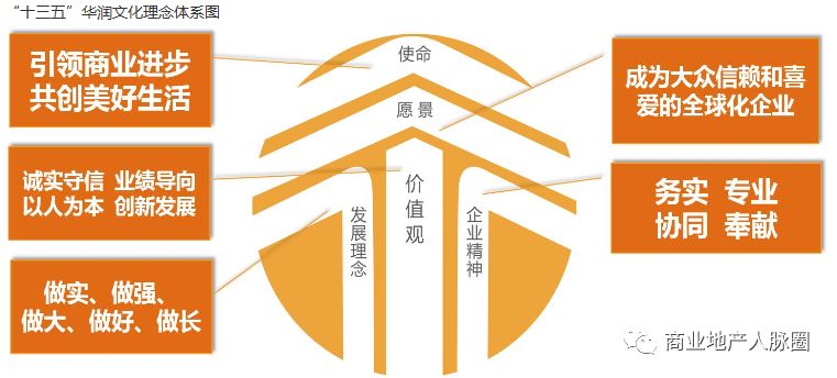 华润招聘_华润万象城大型专场招聘会 千余岗位等你来选(2)