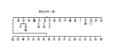 荀姓 人口_荀姓图片(3)