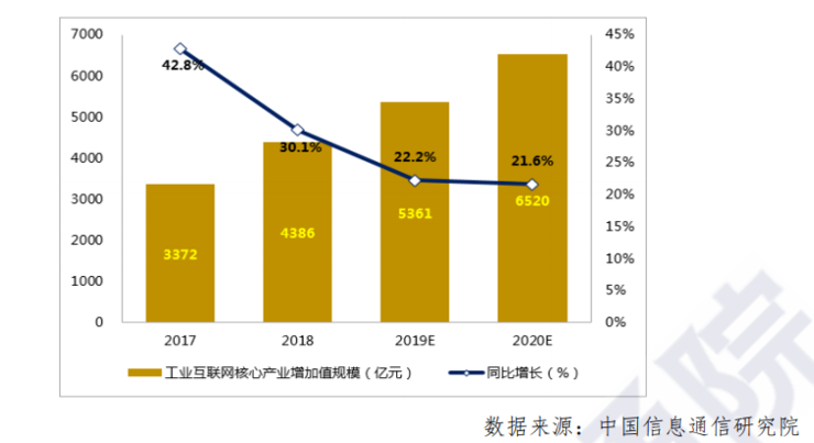 互联网经济占gdp(2)