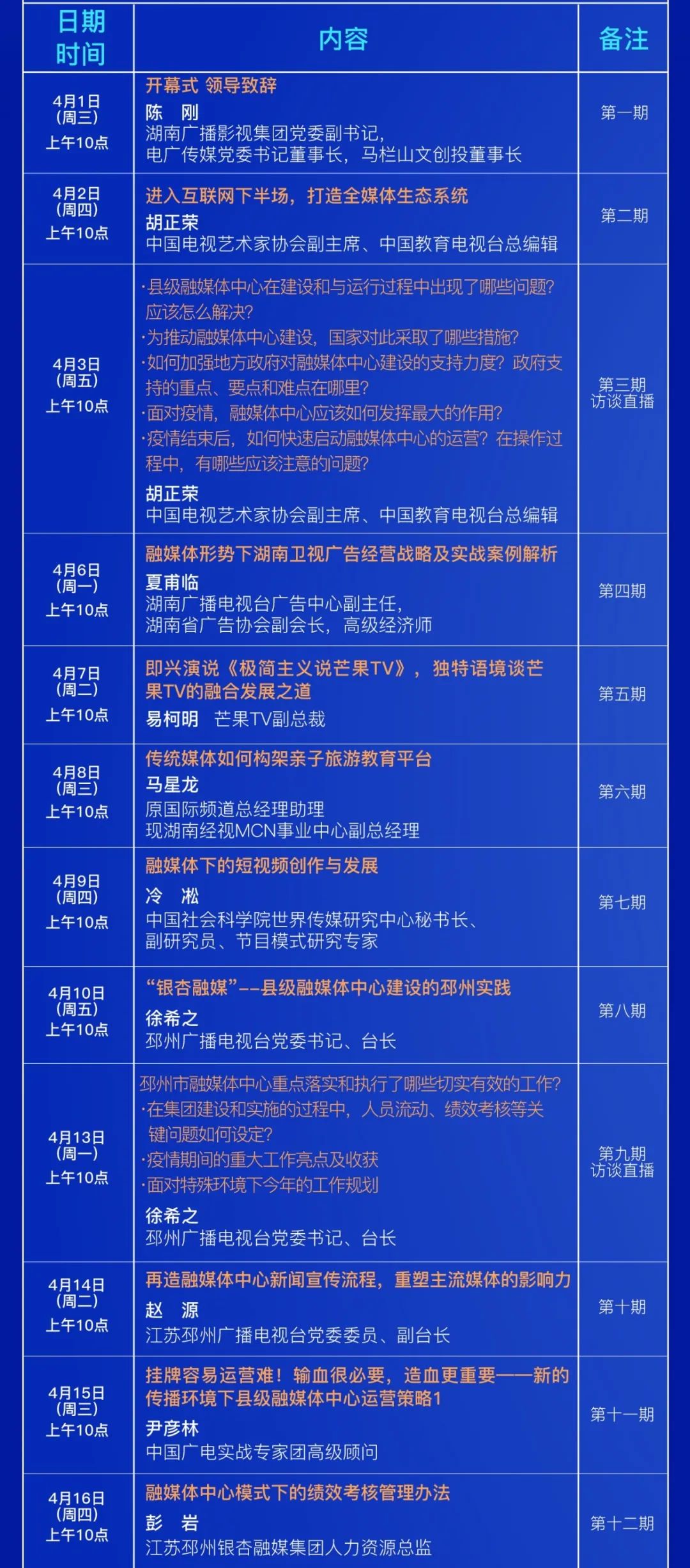 人口节目_2019年全国广播节目综合人口覆盖率及各地区排行统计分析