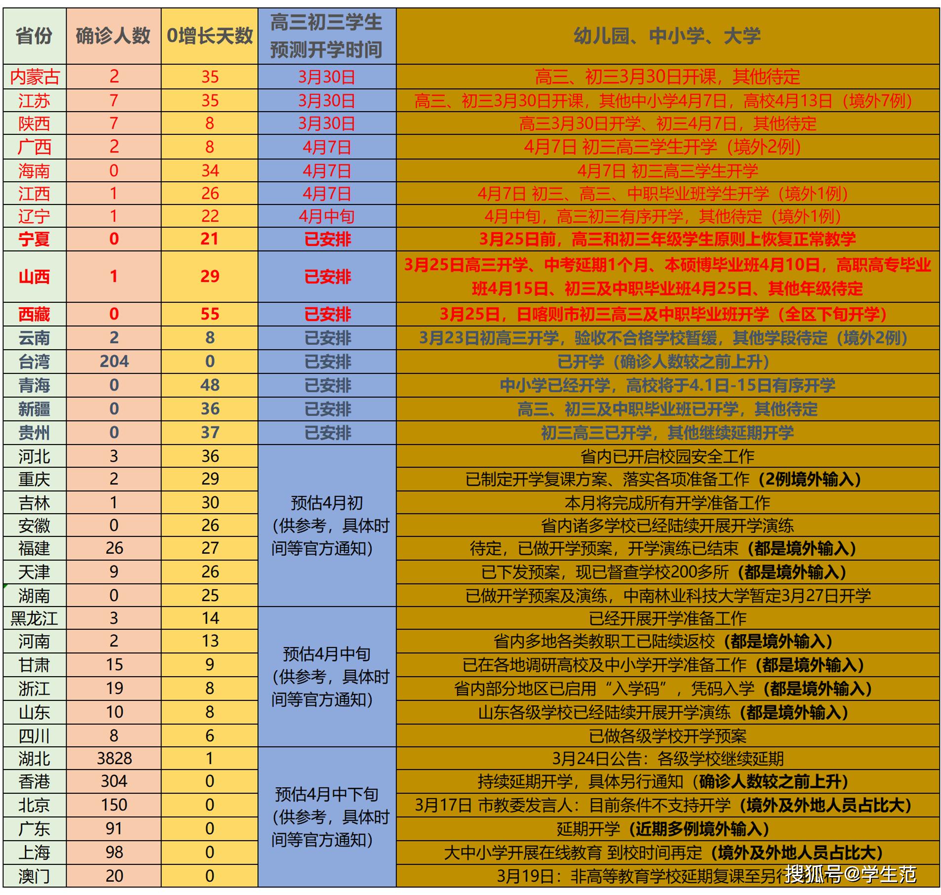 经济活动的最低人口_人口经济分析图