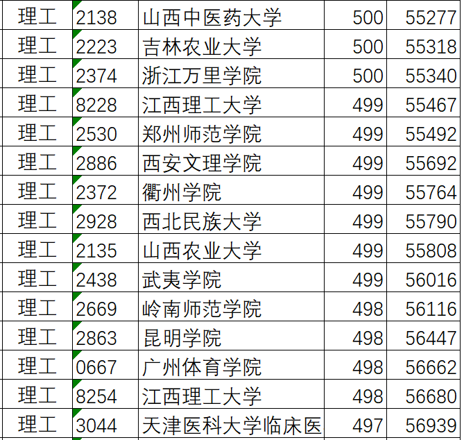 「大学」孩子想出省！怎么选学校？志愿填报实操案例演示：高考500分