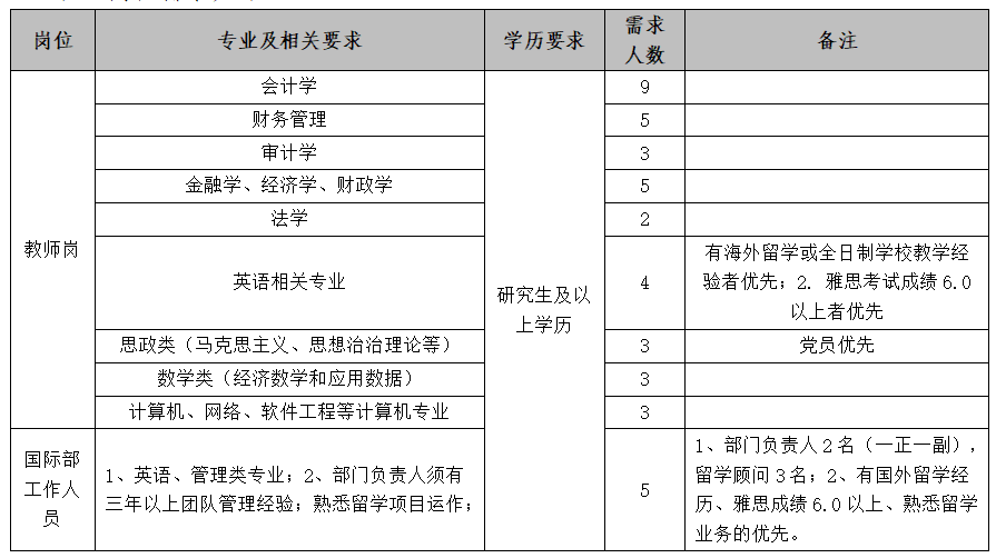 人口填报_高考志愿填报图片(2)