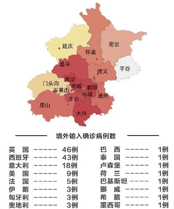 外境人口_人口普查(3)