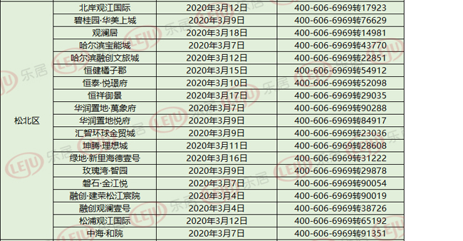 哈尔滨2020房价排名_70城最新房价出炉!哈尔滨的情况是…