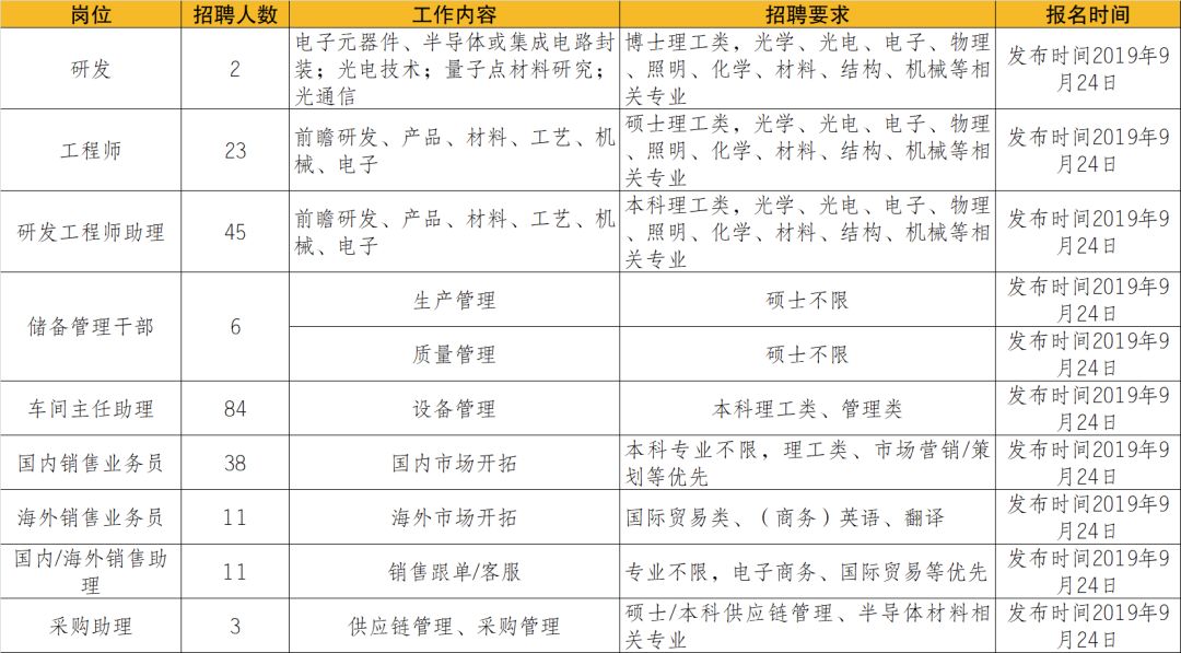 姓蓝的总人口有多少人_有字的头像(2)