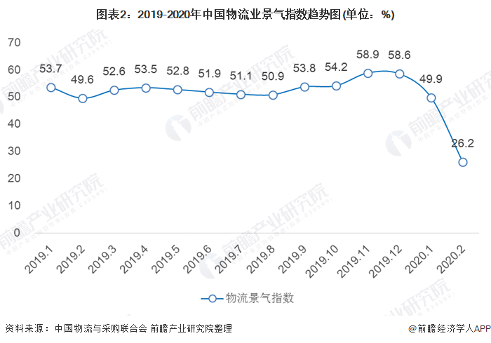 欧洲国家物流占gdp比重_2016年中国第三方物流产业现状概况及市场前景预测(3)