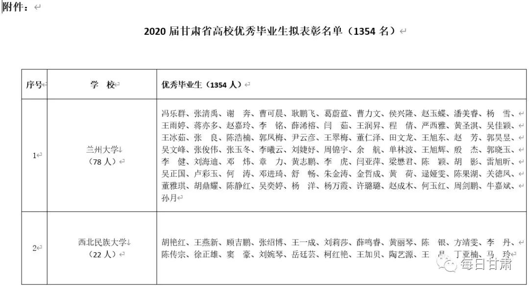 2020年甘肃三季gdp名单_2020七大准万亿GDP城市 泉州暂时领先,济南合肥并不在乎