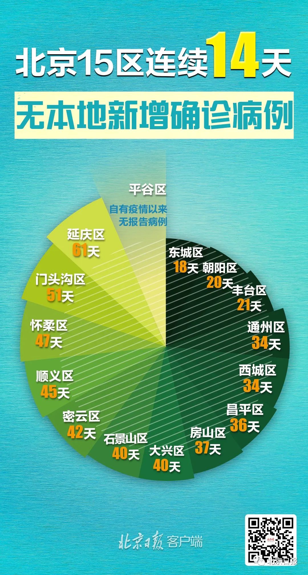 31团人口_人口普查(2)