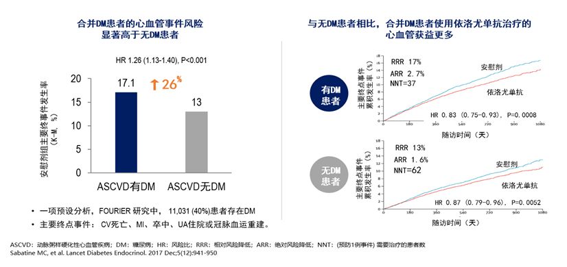 防控有道聚焦降脂丨许晓晗极高危ascvd患者血脂管理新思维