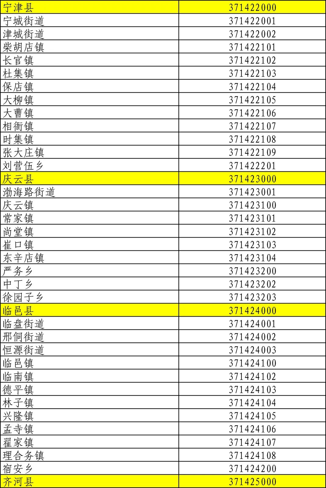 什么地方可以查询乡镇gdp_等什么君(3)